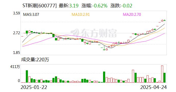 A股首例竞争性要约激战：浙江油商VS内蒙古煤企，资本战场烽烟四起